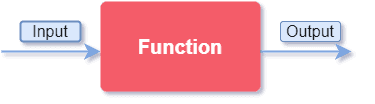 Function structure