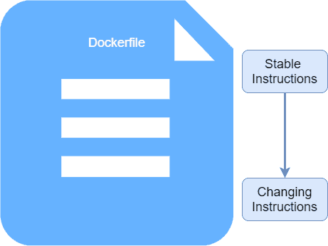 Dockerfile Optimization